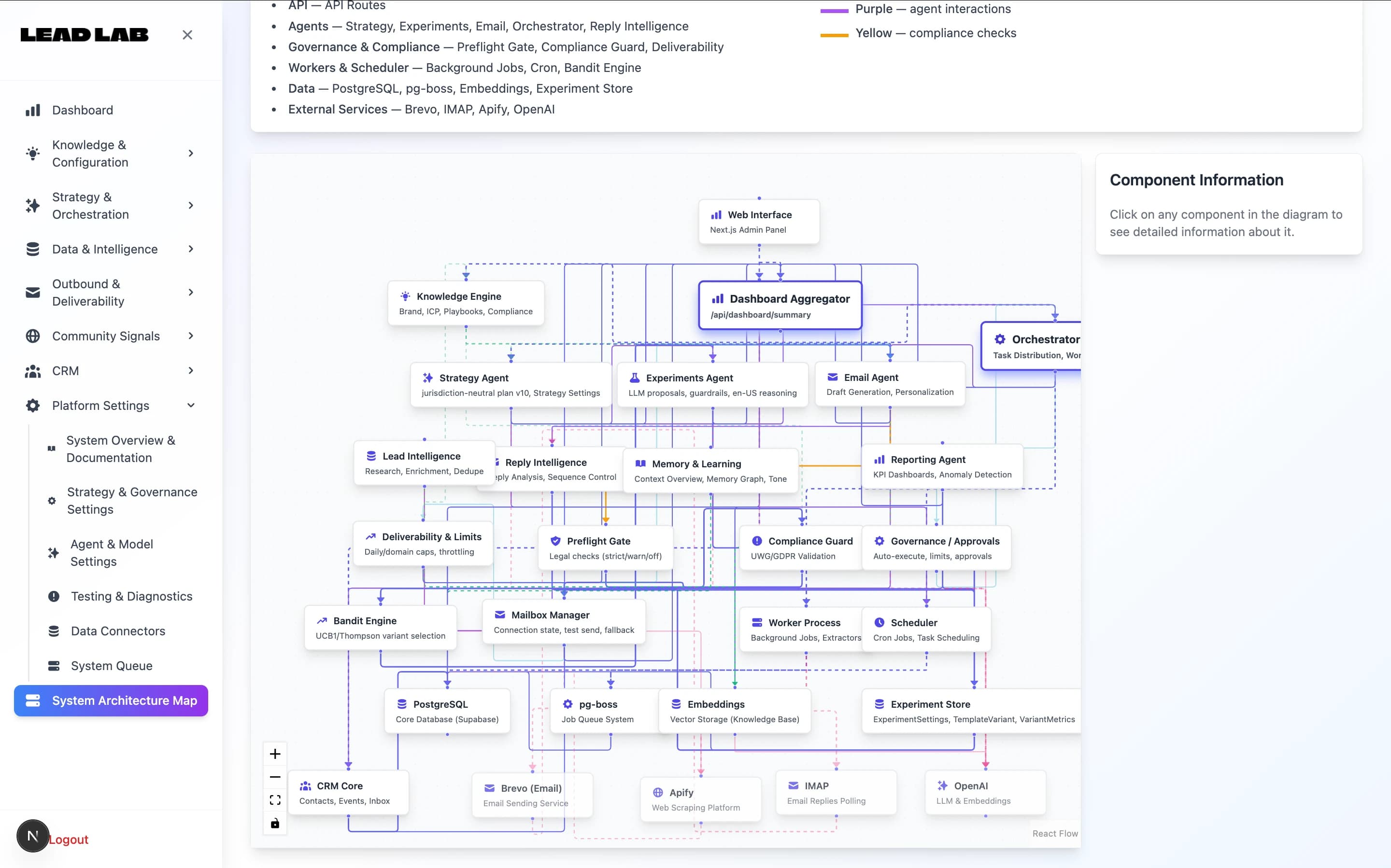 Lead Lab - KI-gestützte Plattform für Growth Intelligence und Revenue Operations Fallstudie