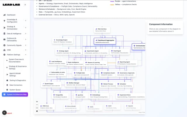 Lead Lab - KI-gestützte Plattform für Growth Intelligence und Revenue Operations