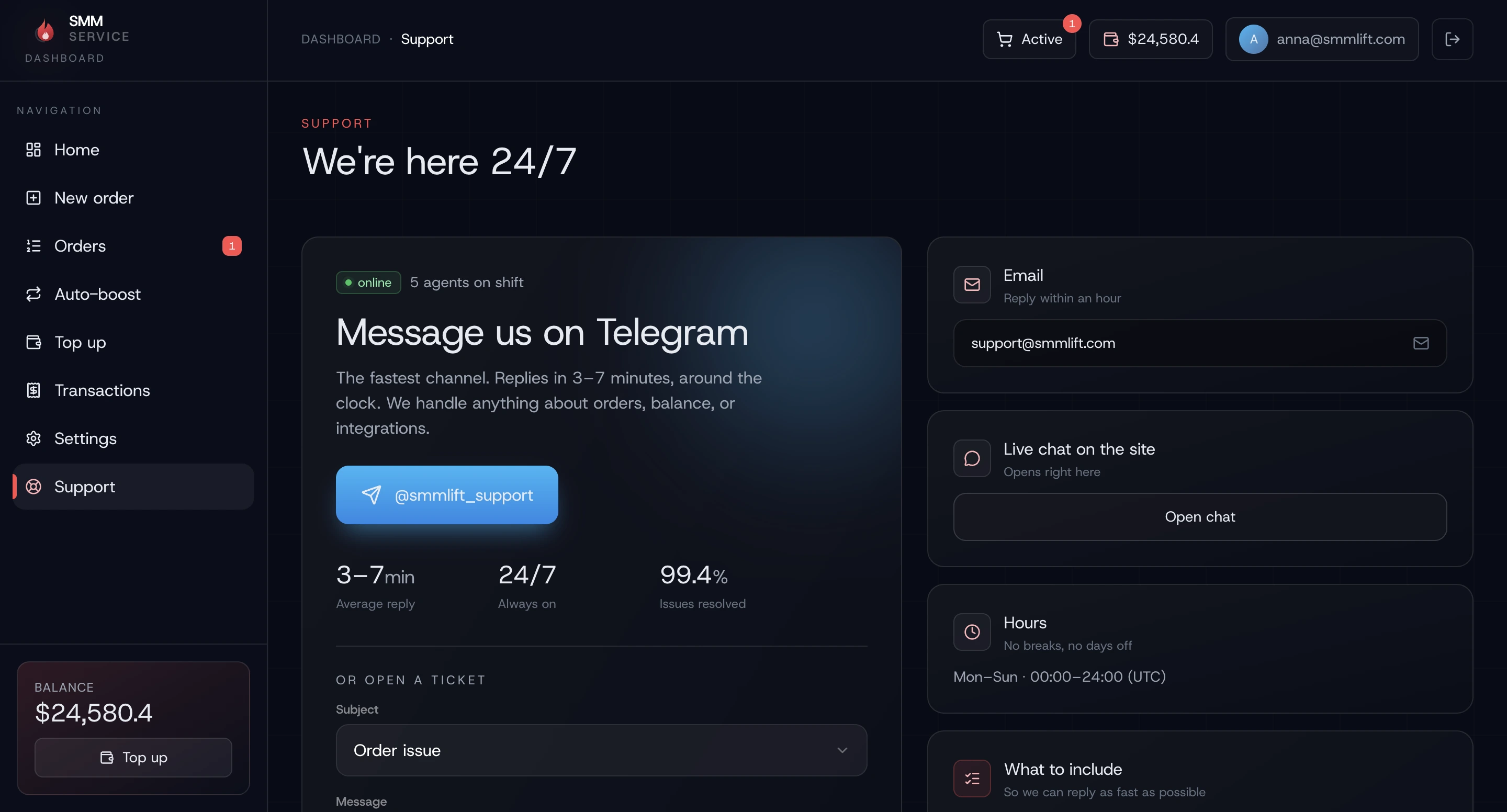 Analytics dashboard with campaign performance